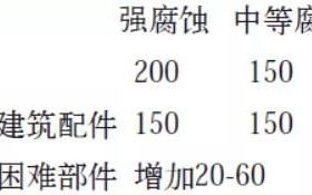 邓州安特佳耐固防腐带您了解耐腐蚀涂层防护机理与涂层钢腐蚀破坏原因及防护